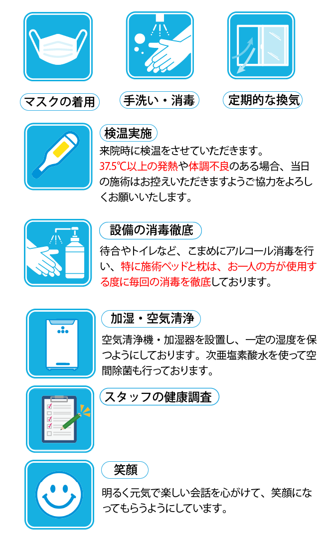 コロナウイルス感染対策